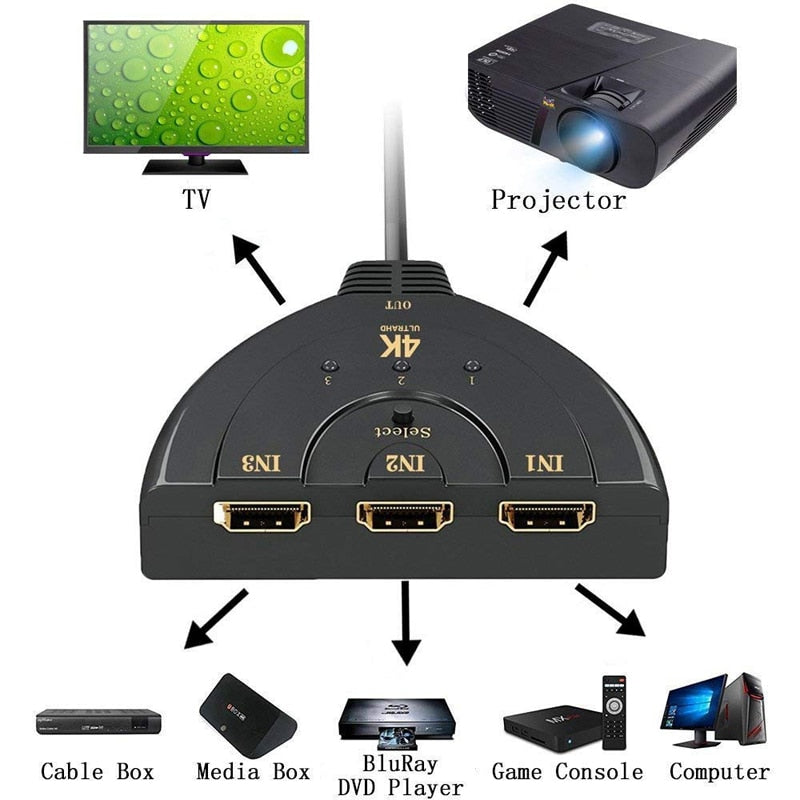 4K*2K Mini 1080P 3 in 1 Video Cable Splitter - 3 portar, 3D HDMI-kompatibel omkopplare och 4K-adapterkonverter för PC, HDTV, PS3/4, Xbox.